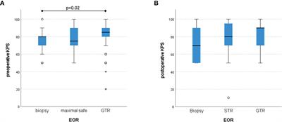 Surgical Management of Malignant Glioma in the Elderly